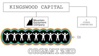 kingswood capital kingswood capital kingswood capital kingswood capital kingswood capital kingswood capital