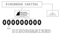 kingswood capital disorganized